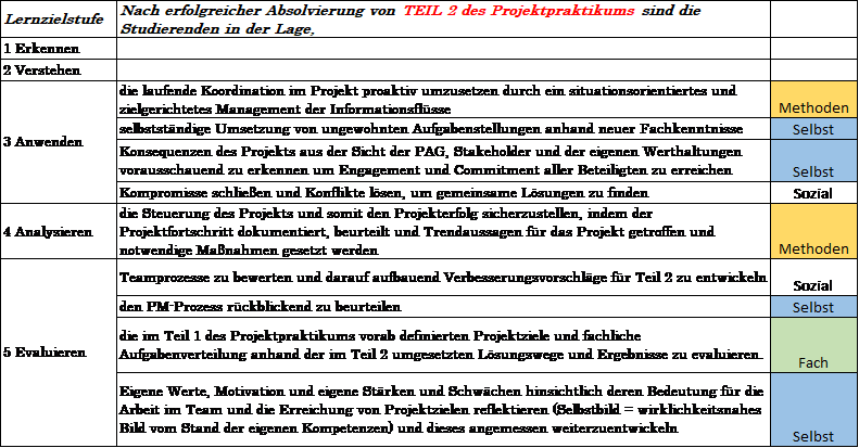 Lernstufen-Matrix_Teil2